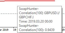 Swap Hunter Correlation-Detail