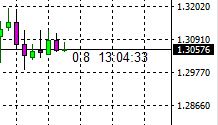 Swap Hunter ST2T Current spread and remaining time